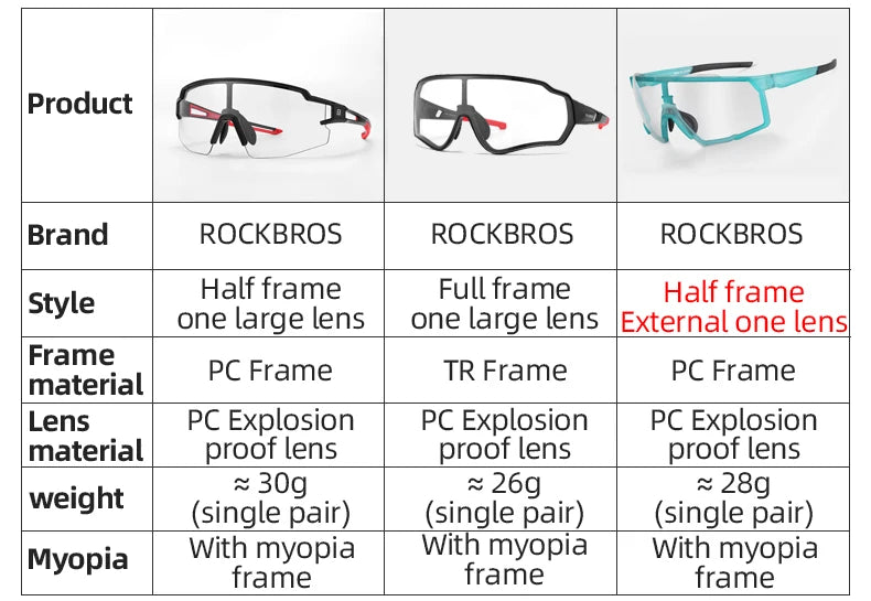 ROCKBROS Photochromic Cycling Sunglasses